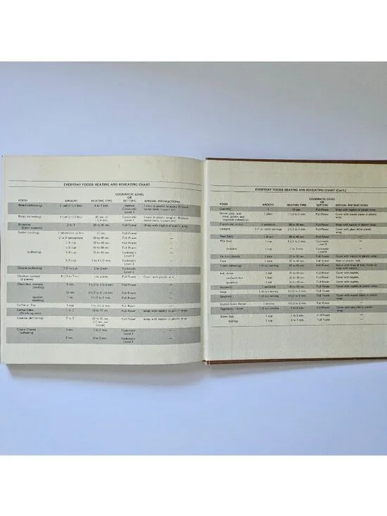 Introduction to Cooking Amana Radarange Microwave Oven Cookbook 1980 cottagecore - Picture 16 of 16